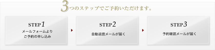 3つのステップでご予約いただけます。　STEP1 メールフォームよりご予約の申し込み　STEP2 自動返信メールが届く　STEP3 予約確認メールが届く