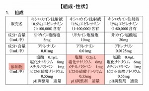 局所 麻酔 添加剤